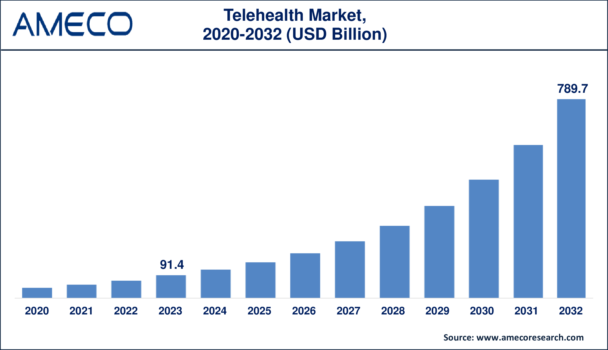 Telehealth Market Dynamics